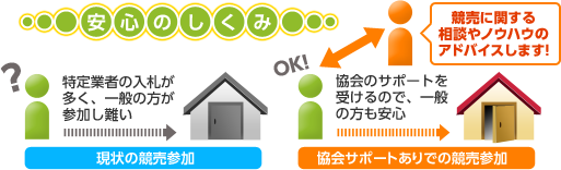 安心のしくみ