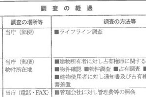 R06ケ684