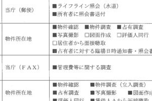R07ケ129